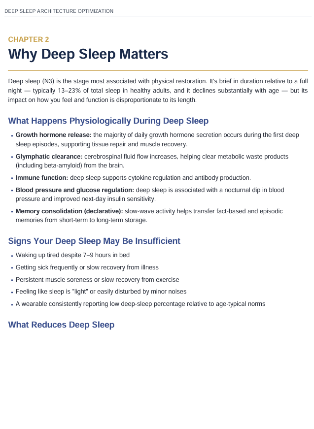 Deep Sleep Architecture Optimization